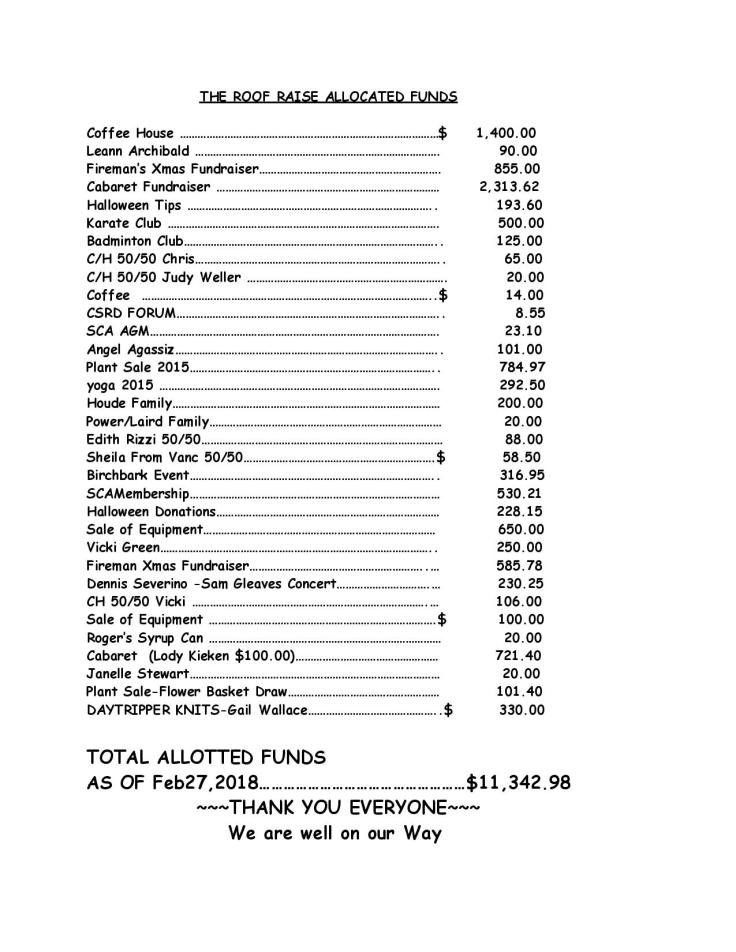 SCA Treasurer Report 2-28-17-page-001